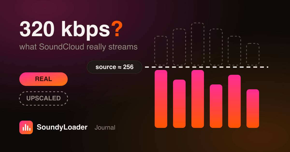 SoundCloud Audio Quality: Is “320 kbps” Real?