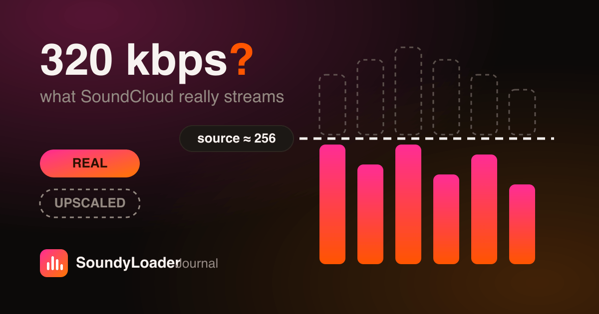 SoundCloud Audio Quality: Is “320 kbps” Real?